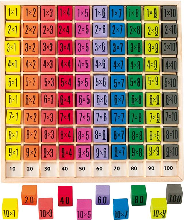 Table de multiplication