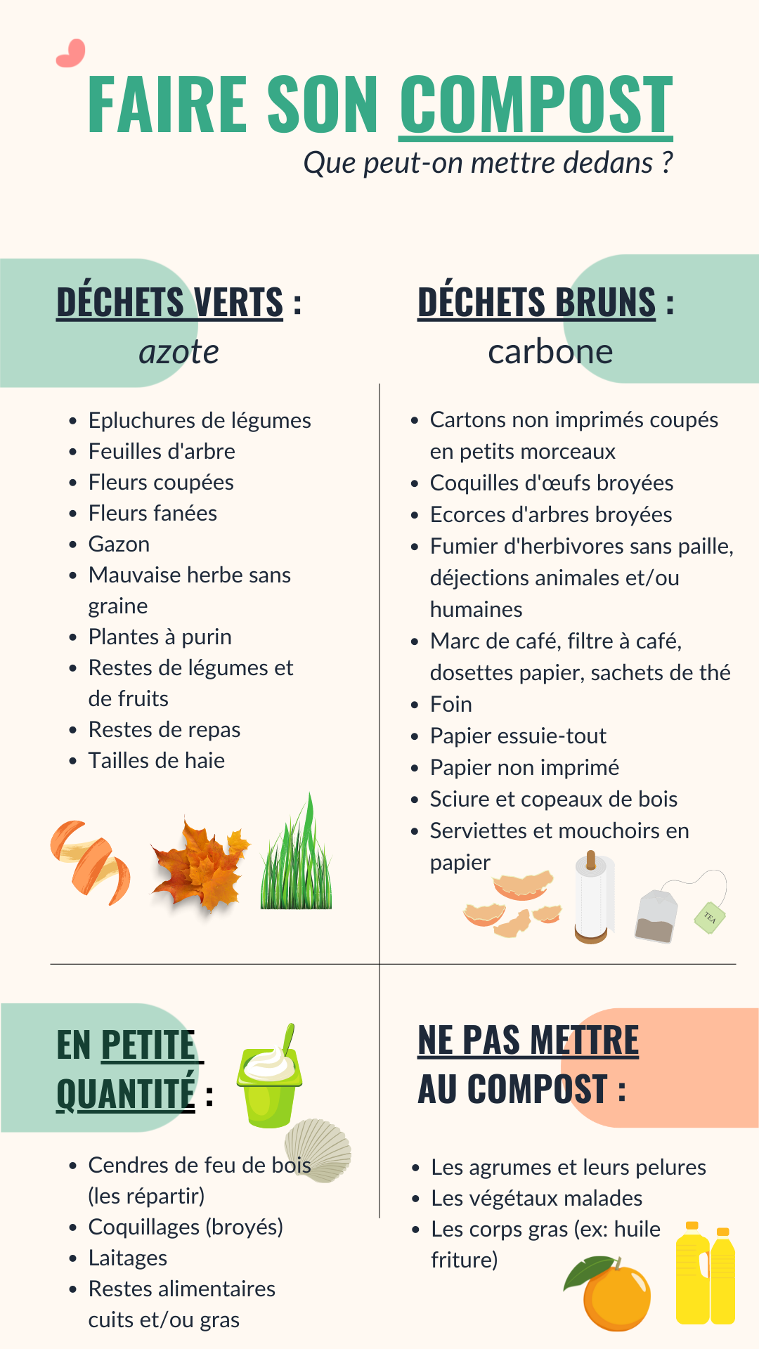 Mon Compost De L'appartement Au Jardin ! - Greenweez Magazine